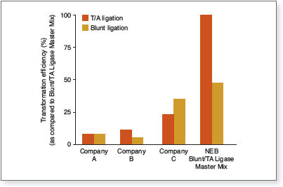 duplicate_ligation_reactions2