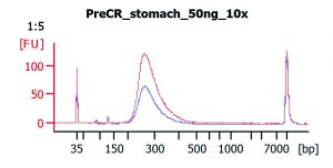 FFPE DNA Repair Mix