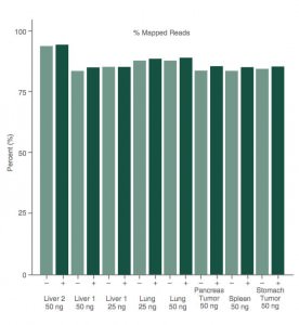 FFPE Mapped Reads